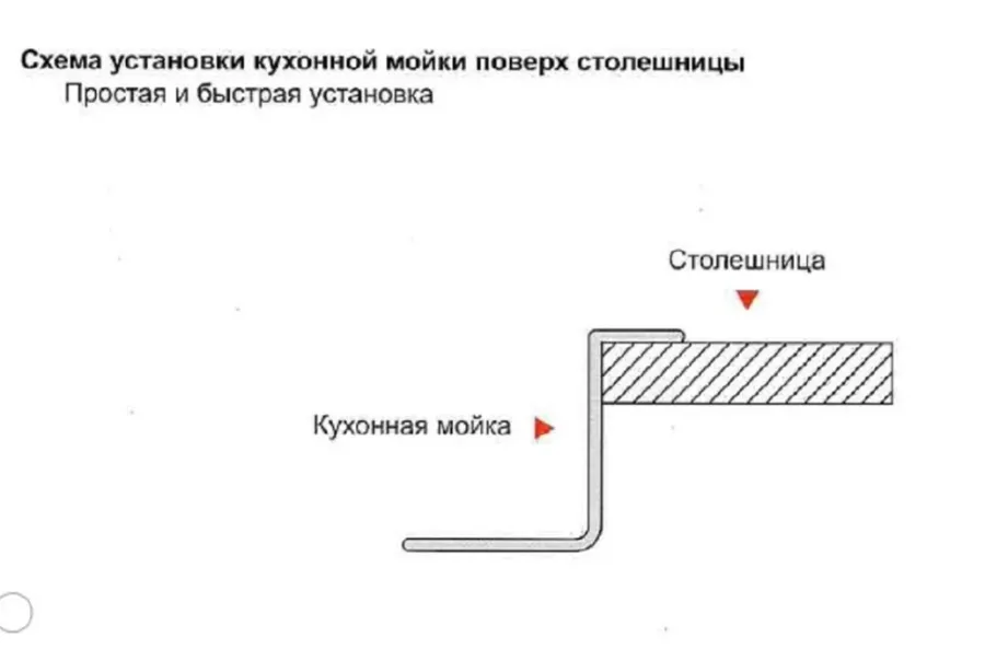 Картина продукта